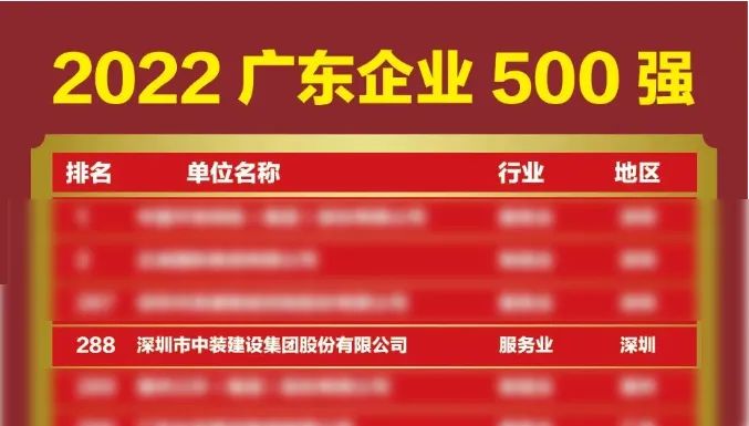 榜上有名！中裝建設再次榮登廣東企業500強榜單